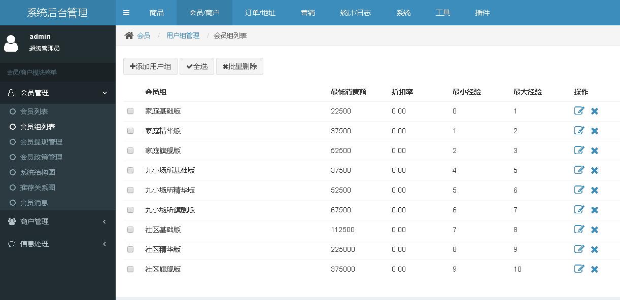 用户分组管理