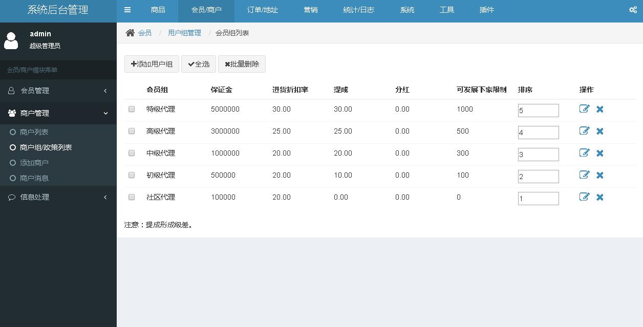 商户级差管理